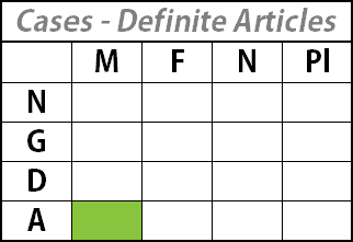 german grammar tables