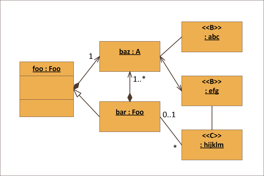 perbedaan activity diagram dan state machine diagram perbedaan activity diagram dan state machine diagram