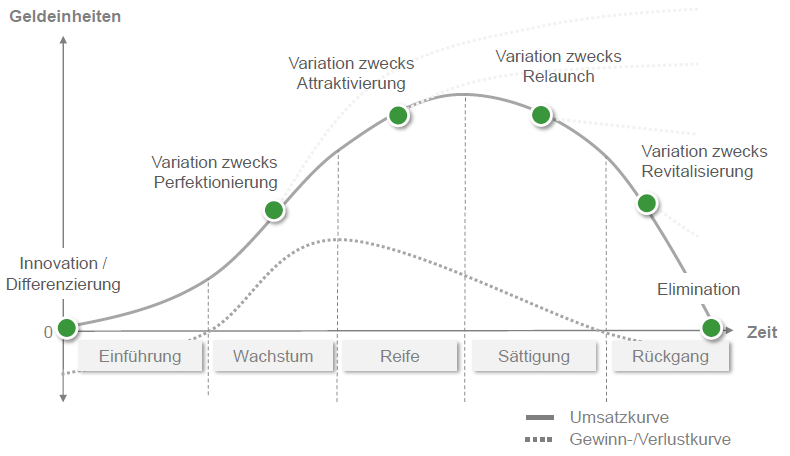 Level 3 - Marketing-Mix in Medienunternehmen, Marketing, Mix, Marketing ...