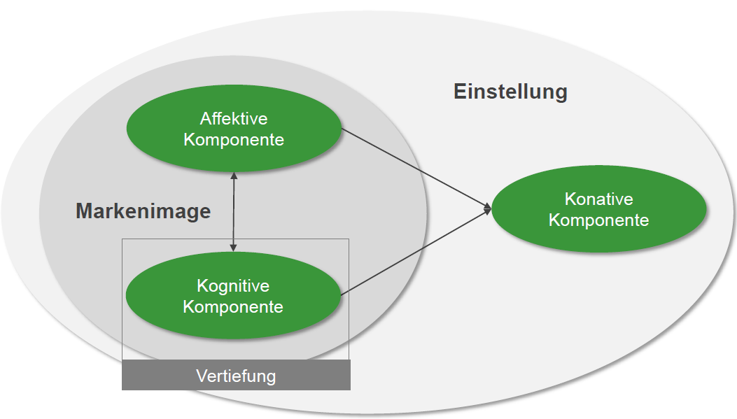 Was Ist Ein Rezipient Level 4 - Zielgruppen und Rezipienten... - Memrise