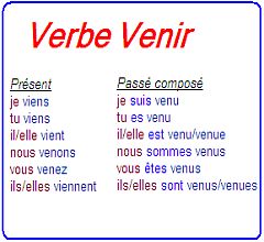 venir passe compose elle